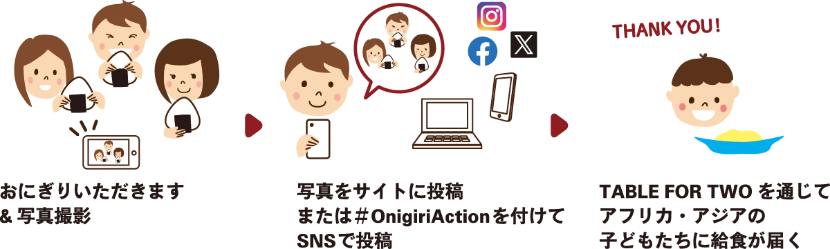『おにぎりアクション× #おにぎりでつながろう』投稿キャンペーン