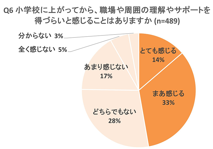 グラフ画像