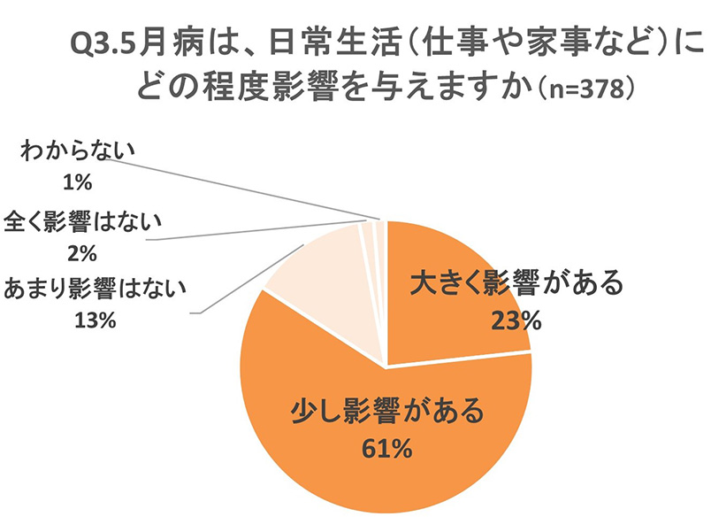グラフ画像