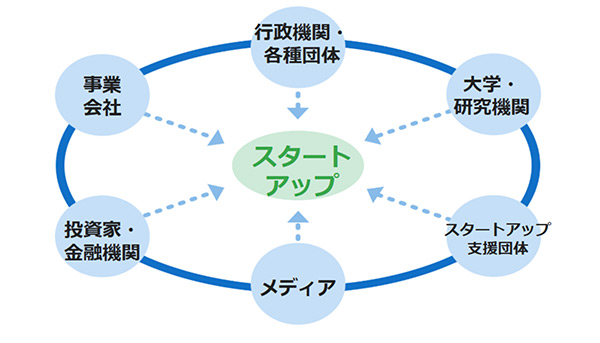 解説資料