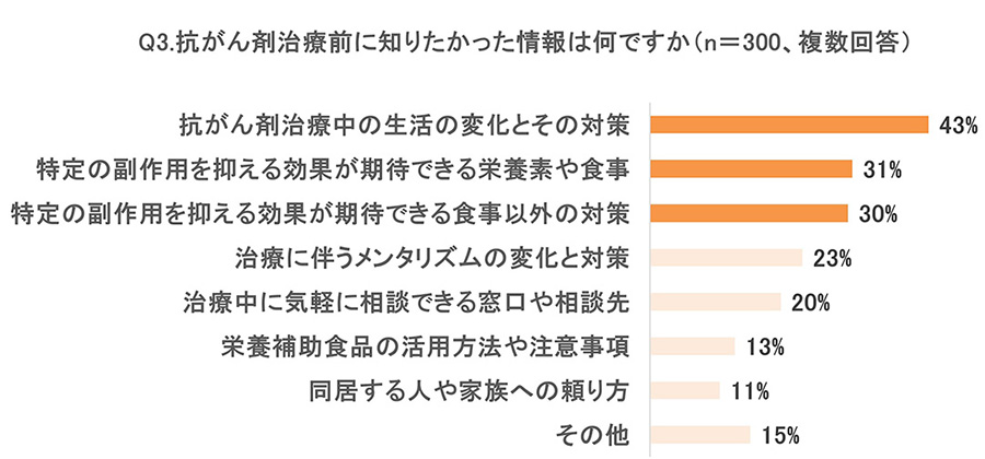 グラフ画像
