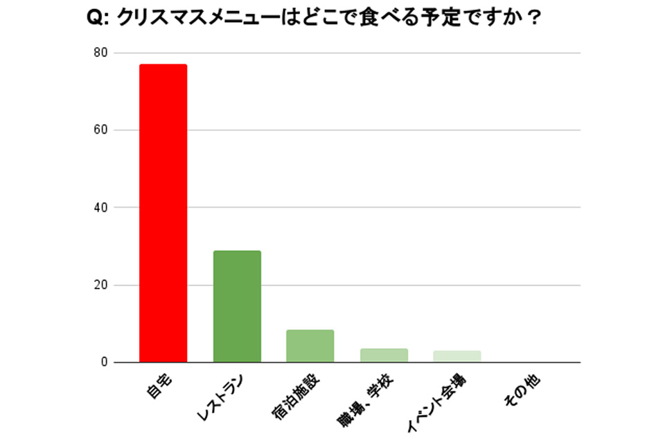 グラフ画像