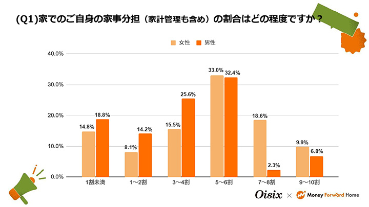 調査結果グラフ画像