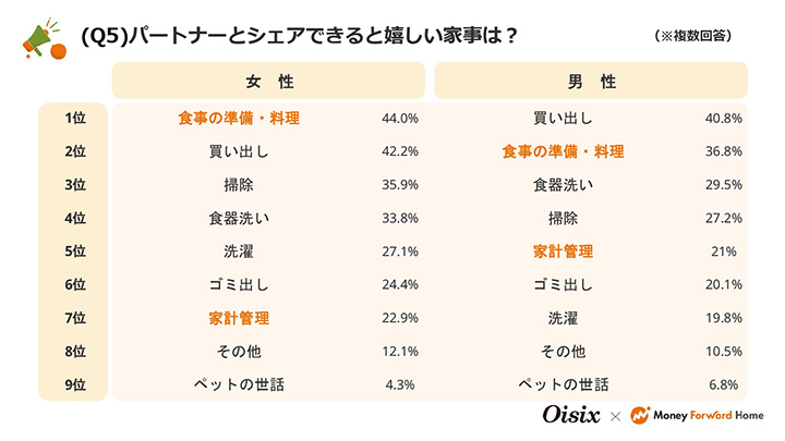 調査結果グラフ画像