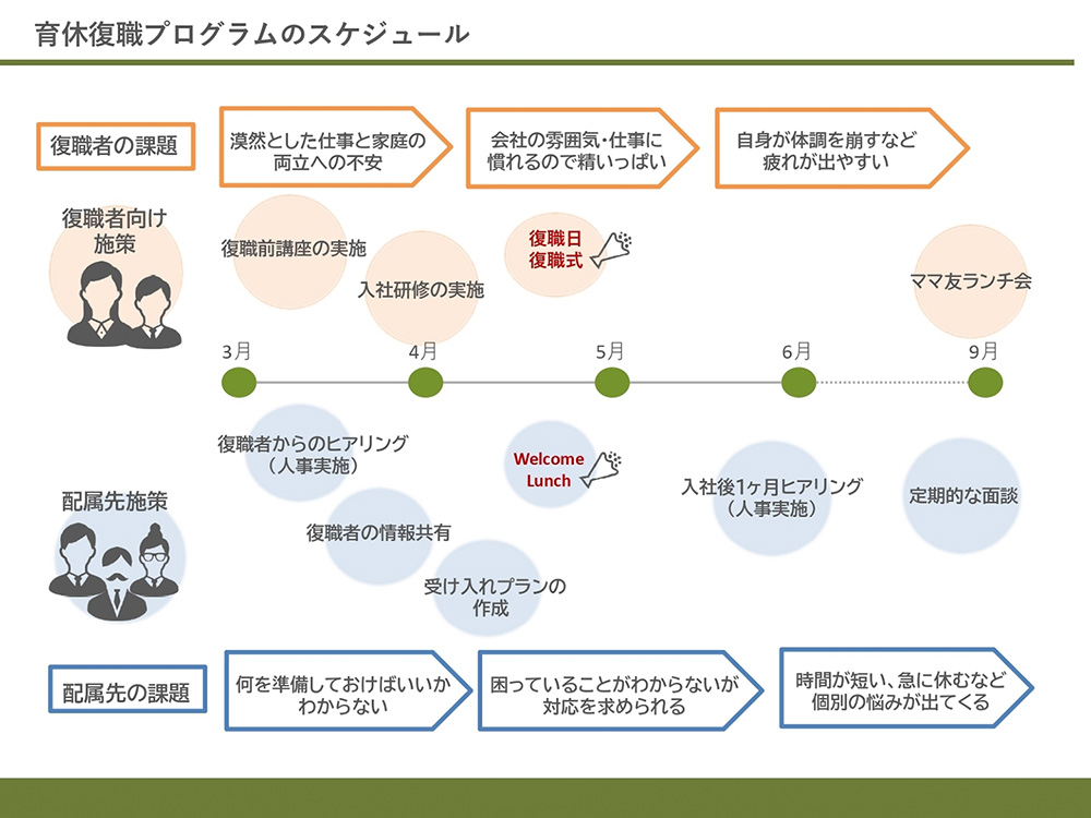 公開している復職支援プログラム例の画像