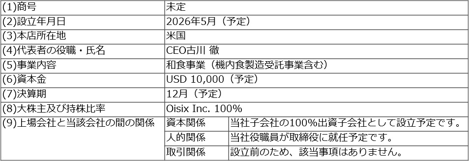 新たに設立予定の孫会社の概要表組画像"
