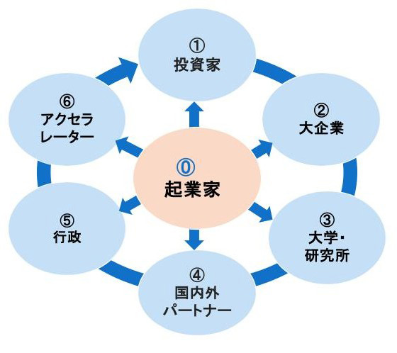 組織図画像